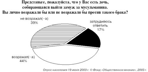 Описание: F:КонфликтыАлексей Крымин Георгий Энгельгардт Исламофобия.files652_4.jpg