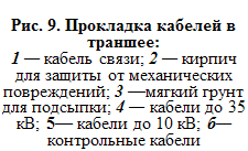 Подпись: Рис. 9. Прокладка кабелей в траншее: 1 — кабель связи; 2 — кирпич для защиты от механических повреждений; 3 —мягкий грунт для подсыпки; 4 — кабели до 35 кВ; 5— кабели до 10 кВ; б— контрольные кабели 