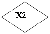Блок-схема: решение: X2