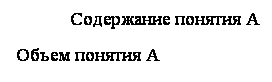 �������: ���������� ������� �

 ����� ������� �
