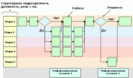 Стандарты и методологии моделирования бизнес-процессов. Управление основной деятельности риэлторской фирмы