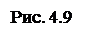 �������: ���. 4.9