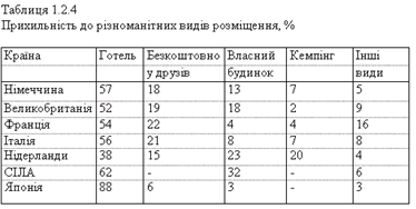 Описание: Прихильність до різноманітних видів розміщення