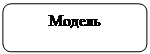 Скругленный прямоугольник: Модель