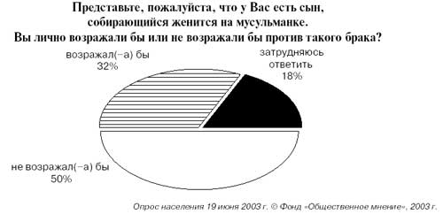Описание: F:КонфликтыАлексей Крымин Георгий Энгельгардт Исламофобия.files652_3.jpg