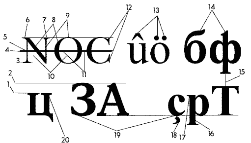��������: elements
