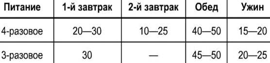Описание: http://culture.mchs.gov.ru/upload/learning/img/Les8/rt43wgw3.JPG