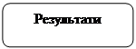 Скругленный прямоугольник: Результати