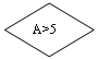 ����-�����: �������: A>5