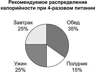 Описание: http://culture.mchs.gov.ru/upload/learning/img/Les8/32t4g.JPG