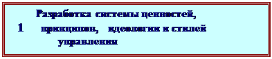 Подпись: Разработка системы ценностей,
1 принципов, идеологии и стилей
управления