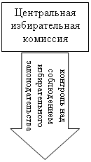 Стрелка вверх: контроль над соблюдением избирательного законодательства