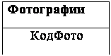 Подпись: Фотографии
КодФото