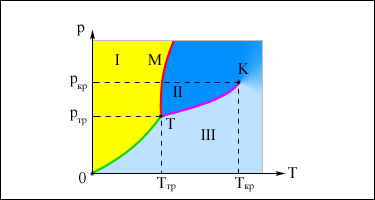 http://college.ru/physics/courses/op25part1/content/chapter3/section/paragraph4/images/3-4-2.gif
