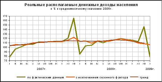http://www.gks.ru/bgd/free/B09_00/IssWWW.exe/Stg/d01/Image1041.gif