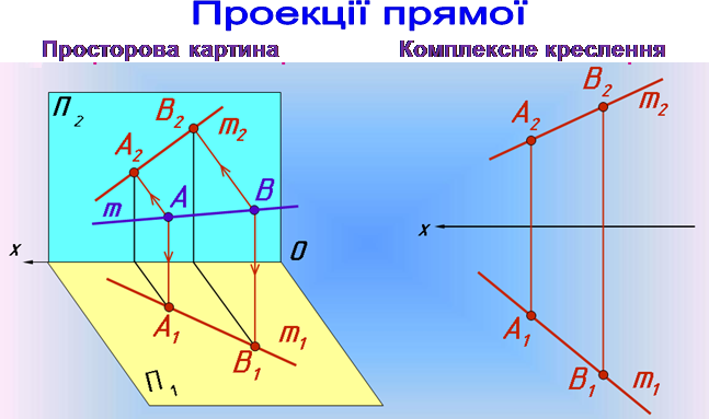 Проекції прямої,Pic,Pic,Pic