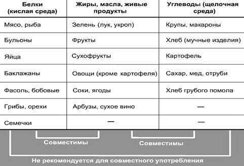 Описание: http://culture.mchs.gov.ru/upload/learning/img/Les8/6xyftrr.JPG