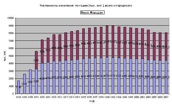 численность населения свердловская