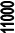 11000