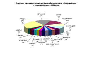 Описание: îñíîâí òîðã ïàðòíåðû.gif