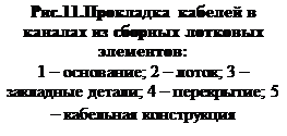 Подпись: Рис.11.Прокладка кабелей в каналах из сборных лотковых элементов: 1 – основание; 2 – лоток; 3 – закладные детали; 4 – перекрытие; 5 – кабельная конструкция 