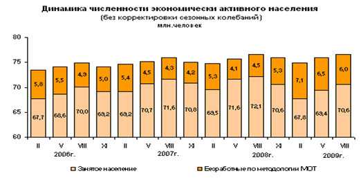 http://www.gks.ru/bgd/free/B04_03/IssWWW.exe/Stg/d03/Image2851.gif