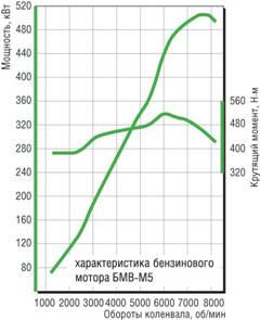Описание: BMW: эволюция двигателестроения свершилась