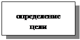 Подпись: определение
цели