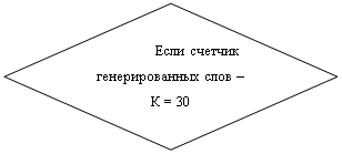 Блок-схема: решение: Если счетчик генерированных слов – К = 30