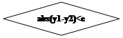 Блок-схема: решение: abs(y1-y2)<e