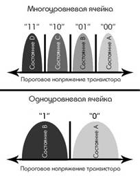 MLC
