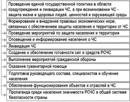 Описание: http://culture.mchs.gov.ru/upload/learning/img/Les1/w4e5r67yhuiok.JPG