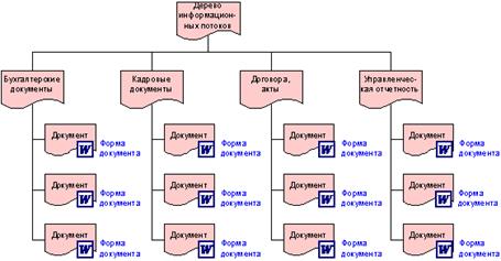 Стандарты и методологии моделирования бизнес-процессов. Управление основной деятельности риэлторской фирмы