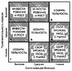 ������� GE 