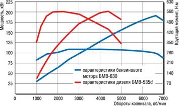 Описание: BMW: эволюция двигателестроения свершилась