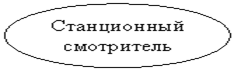 ����: ����������� ����������