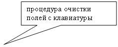 ������������� �������: ��������� ������� ����� � ����������