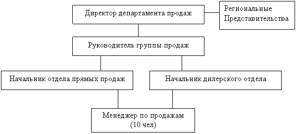 Мотивация карьеры