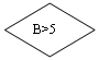 ����-�����: �������: B>5