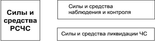 Описание: http://culture.mchs.gov.ru/upload/learning/img/Les1/1.JPG