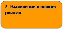 Скругленный прямоугольник: 2. Выявление и анализ
рисков