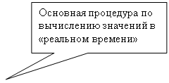 ������������� �������: �������� ��������� �� ���������� �������� � ��������� �������