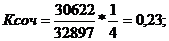 ����������� � ������������� ������������� ������� � �� ���