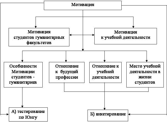 мотивация учебной и профессиональной деятельности. мотивация учебной деятельности студентов. отметьте внешние мотивы учебной деятельности. структура мотивации учебной деятельности студентов. мотивы учебной деятельности таблица.