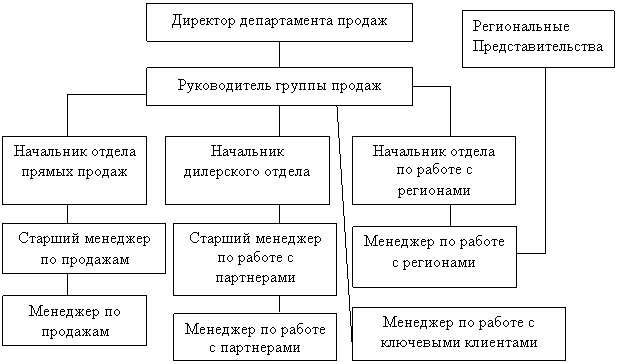 Мотивация карьеры