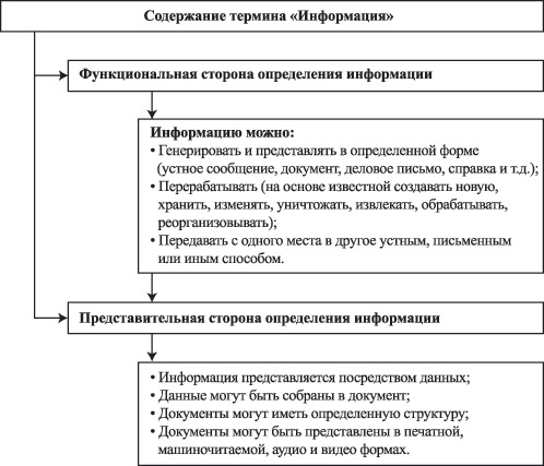 Содержание термина