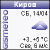 Погода в Кирове