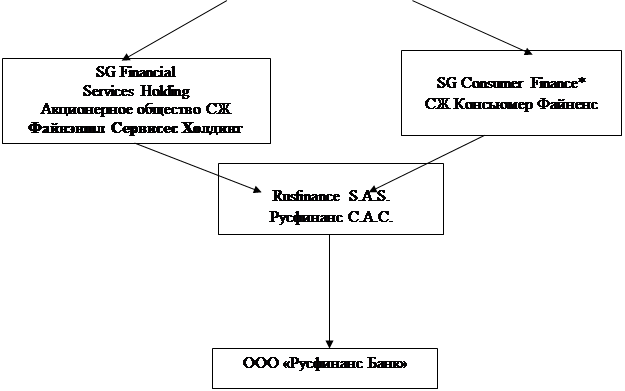 Подпись: SG Financial
Services Holding
Акционерное общество СЖ Файнэншл Сервисес Холдинг