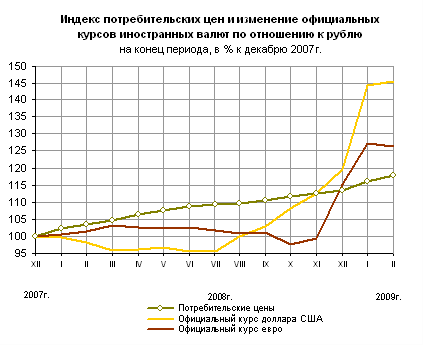 http://www.gks.ru/bgd/free/b04_03/IssWWW.exe/Stg/d02/Image2260.gif
