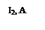 �������: I2, A
